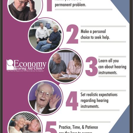 steps to better hearing poster